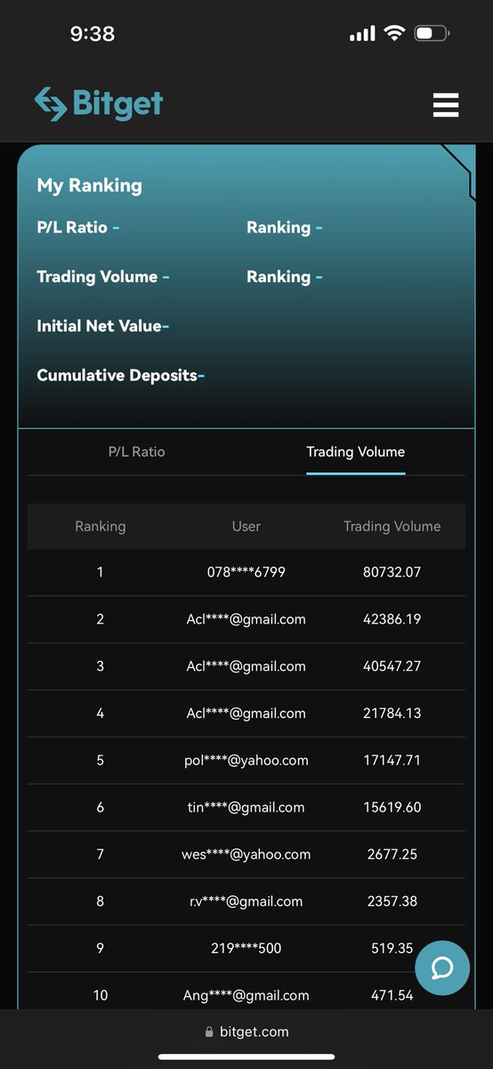 aclosmurf's tweet photo. #CryptoGotham &amp; @bitget exclusive tourney update! Looks like $1K 1st🥇 may go to wes**** w/ a huge lead +282%! 
Join free if you are trading #crypto anyway w/ these juicy volatile swings! 
Details: https://t.co/n9zU6htH90

New reg:
https://t.co/YPiUfJA6ot

#cryptotrading #crypto https://t.co/TDUwlDPvfB