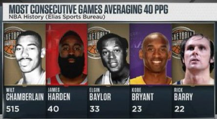 siv773's tweet photo. This idea that Luka is already better than prime James Harden is laughable 😭 https://t.co/nDExBVHjN8