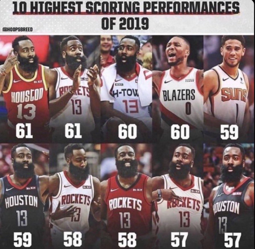 siv773's tweet photo. This idea that Luka is already better than prime James Harden is laughable 😭 https://t.co/nDExBVHjN8