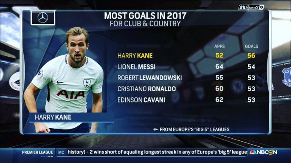 thespursweb's tweet photo. The streets won't forget Harry Kane's goal record in 2017 https://t.co/nydyzp8ttc