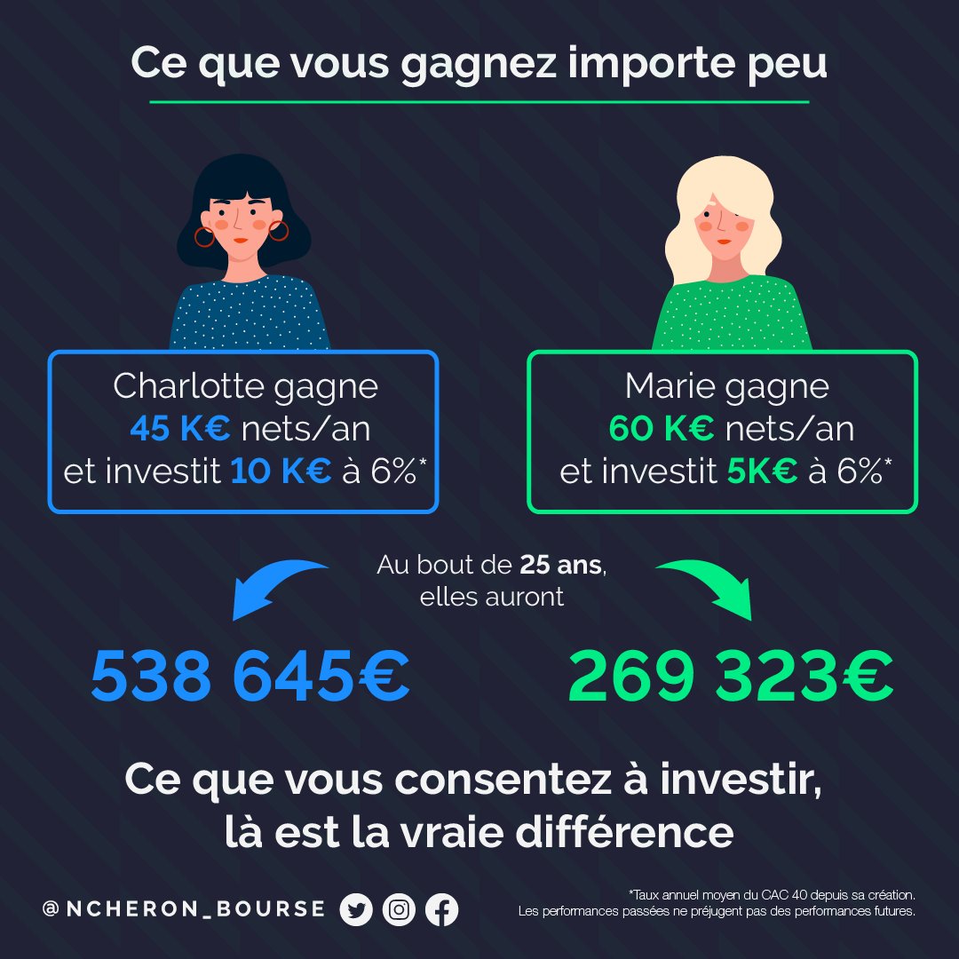 Selon toi, qu'est-ce qui fait d'un investisseur, un EXCELLENT investisseur ?