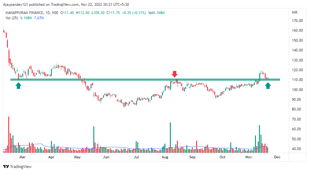 Technical Charts on Twitter: 