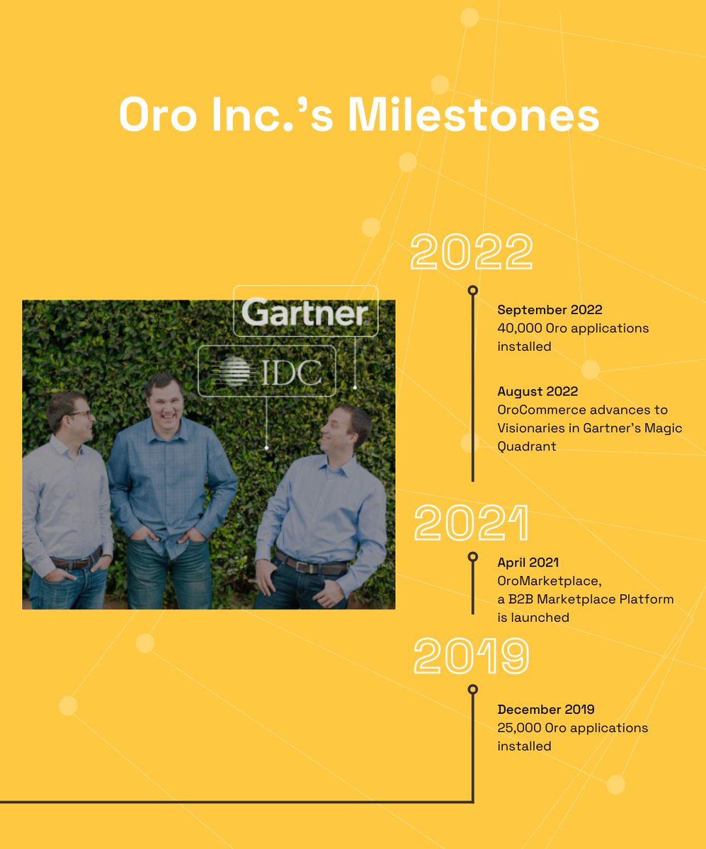 With 10 years behind us, let's take a trip down memory lane and look back at the major milestones in our journey 🎉

#b2bcommerce #ecommerce