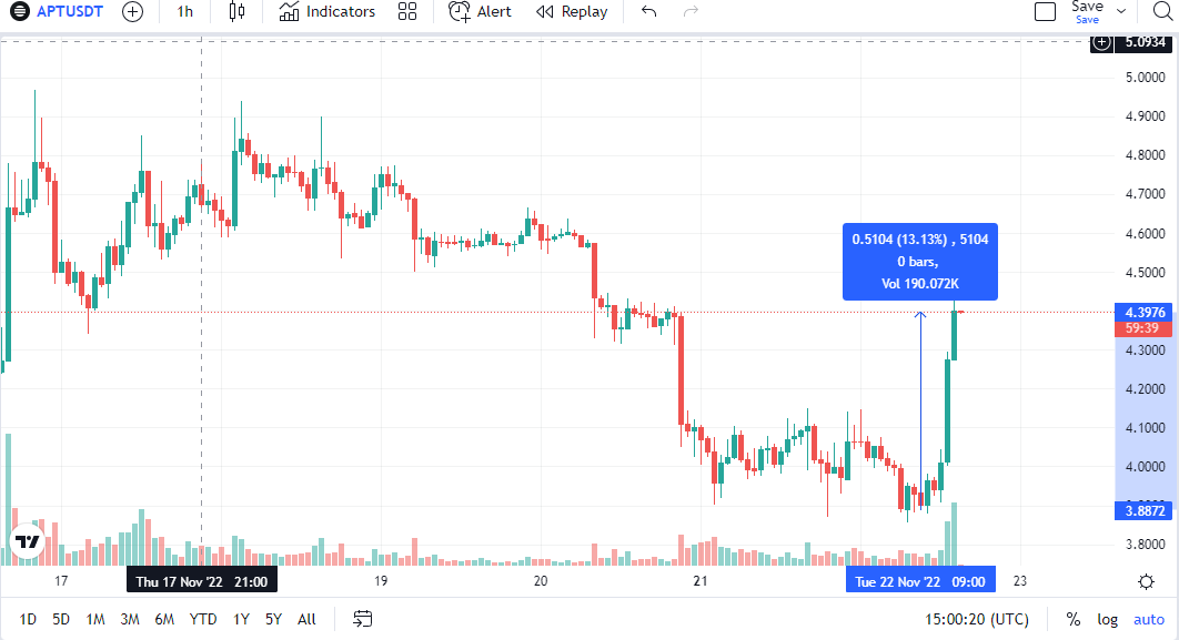 Meta Drivers tweet media