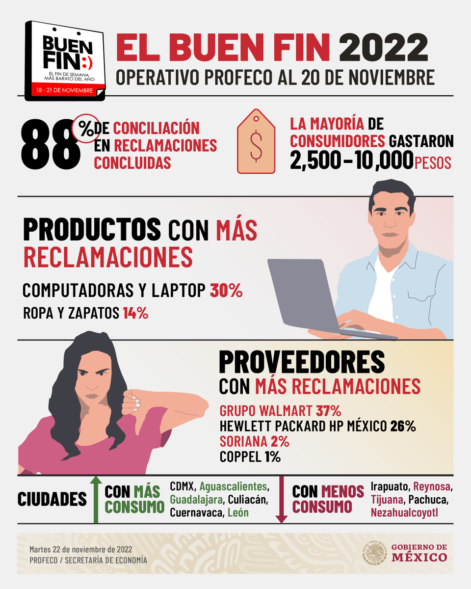 Gobierno de México tweet media