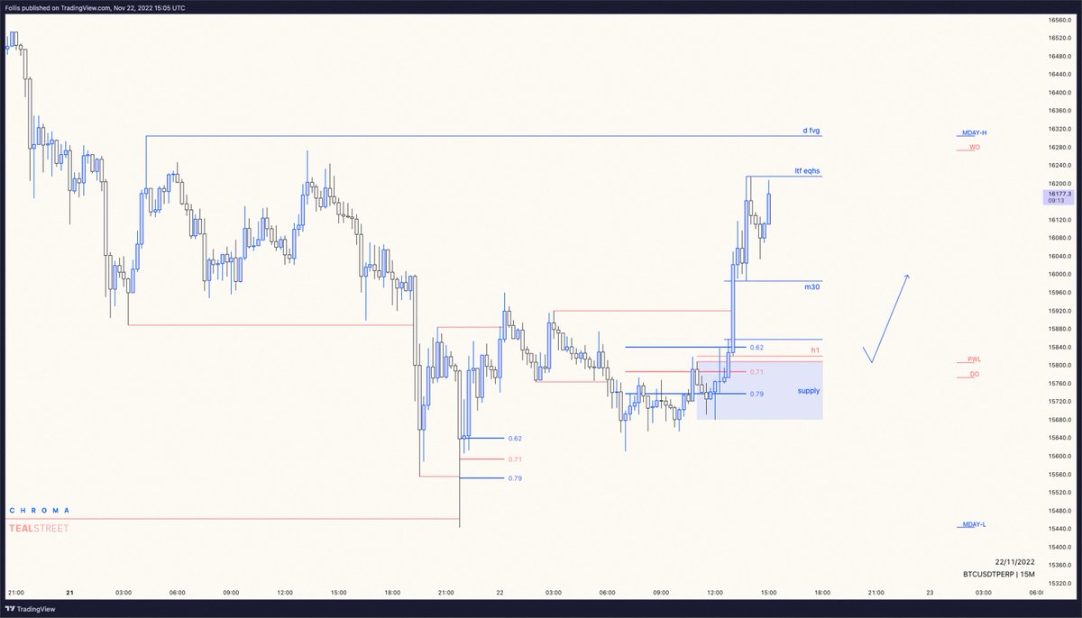 follis_'s tweet photo. Giga long if we pull back from here, prob just rips though

$BTC https://t.co/m7a5Z9bJgu