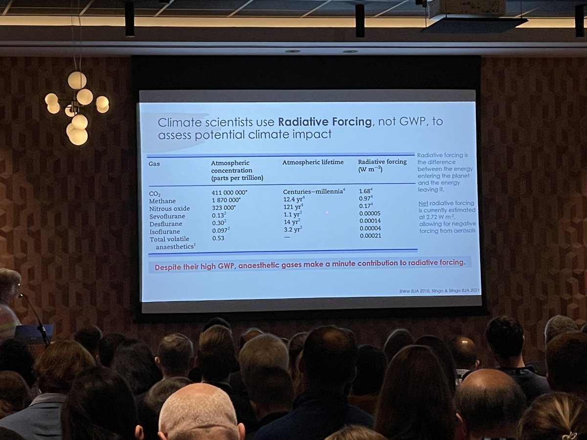 Oliver James (@droli3000) on Twitter photo Dame Julia Slingo currently telling the Anaesthesia Research Conference why she believes anaesthetic gases have a miniscule contributory factor to global warming. Fascinating! <a href="/RCoANews/">Royal College of Anaesthetists</a> <a href="/NIAAResearch/">NIAA Research</a> <a href="/STAResearch/">STAR Group</a> <a href="/SASWRorg/">SASWR</a> Dame Julia Slingo currently telling the Anaesthesia Research Conference why she believes anaesthetic gases have a miniscule contributory factor to global warming. Fascinating! <a href="/RCoANews/">Royal College of Anaesthetists</a> <a href="/NIAAResearch/">NIAA Research</a> <a href="/STAResearch/">STAR Group</a> <a href="/SASWRorg/">SASWR</a>