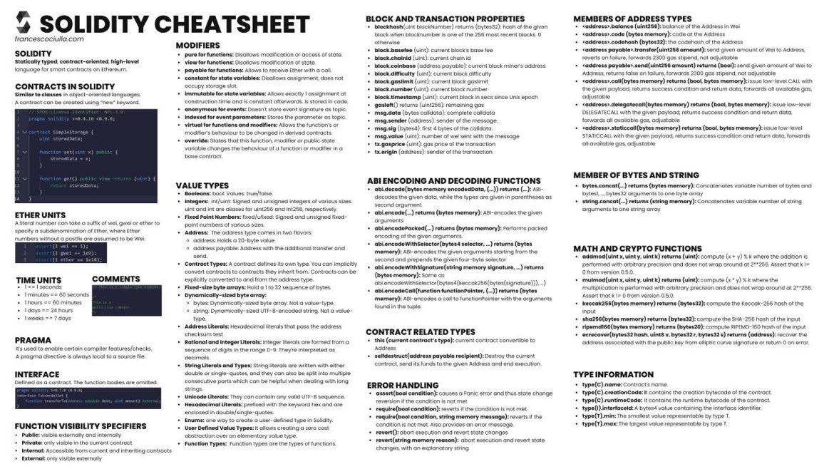 BadalXAI's tweet image. #solidity #cheetsheet