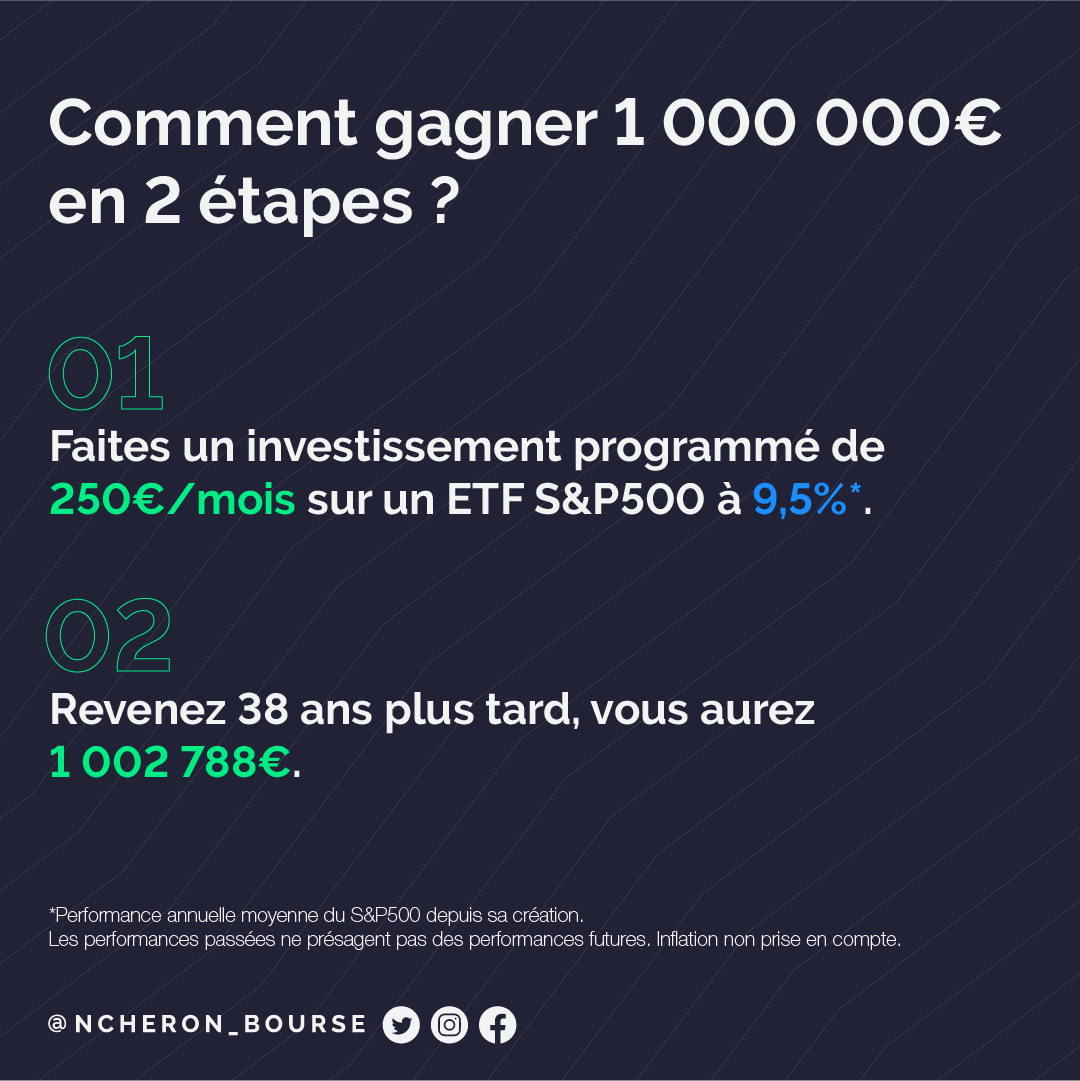 Investir est un marathon, pas un sprint.

N'oubliez pas la tortue 🐢 et le lièvre 🐇.

Tout arrive à point à qui sait attendre.