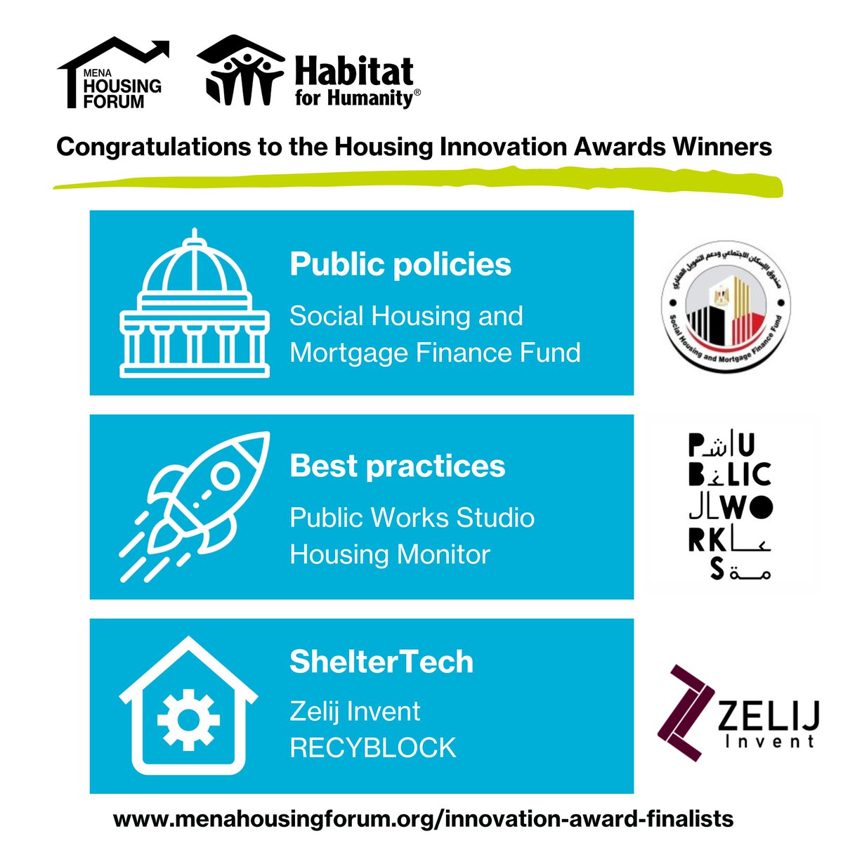 Habitat_EME's tweet photo. And the winners are...? 

Congratulations to the MENA Housing Innovation Awards Winners! 🏆

Public Policies Category Winner: Social Housing and Mortgage Finance Fund (@SHMFFEG )

Best Practices Category Winner: @publicworks_lb 

ShelterTech Category Winner: @ZelijInvent https://t.co/LB1udGL5aM