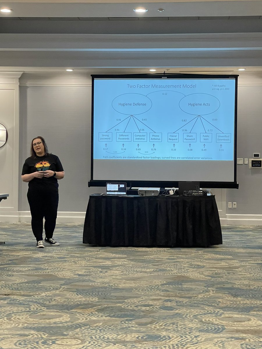 Forgot to add my own! I was able to sneak in on the program and presented on my cyber hygiene measure. Next step: real life behavioral outcomes with tons of experiments <a href="/tsfisher24/">Taylor Fisher</a>