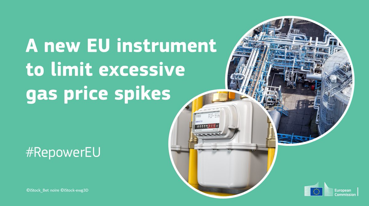 #EUcitizens and economy must be shielded from excessively high gas prices.

Today’s market correction mechanism is designed to address the price formation shortcomings behind these spikes. europa.eu/!vJm999 

#RepowerEU #EUEnergyMarket #energyprices