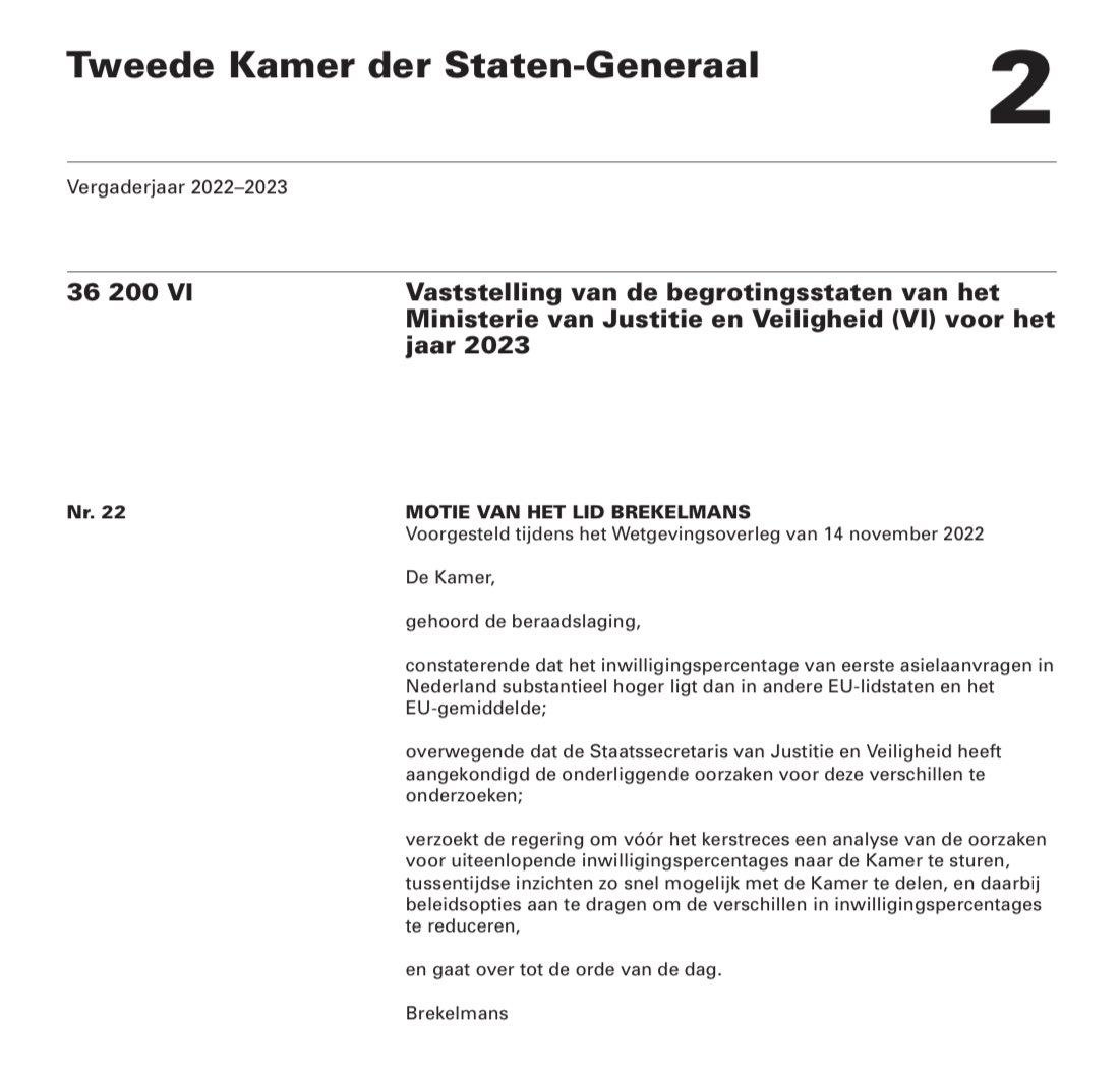 rubenbrekelmans's tweet photo. Mooi! Zojuist zijn 3 moties van mij aangenomen om de #asielinstroom te beheersen:

✅ Gezamenlijke aanpak voor intensievere bewaking binnengrenzen
✅ Opties aandragen om inwilligingspercentage terug te brengen
✅ Betere monitoring van EU lidstaten die asielafspraken niet nakomen https://t.co/iQpgA8blIz