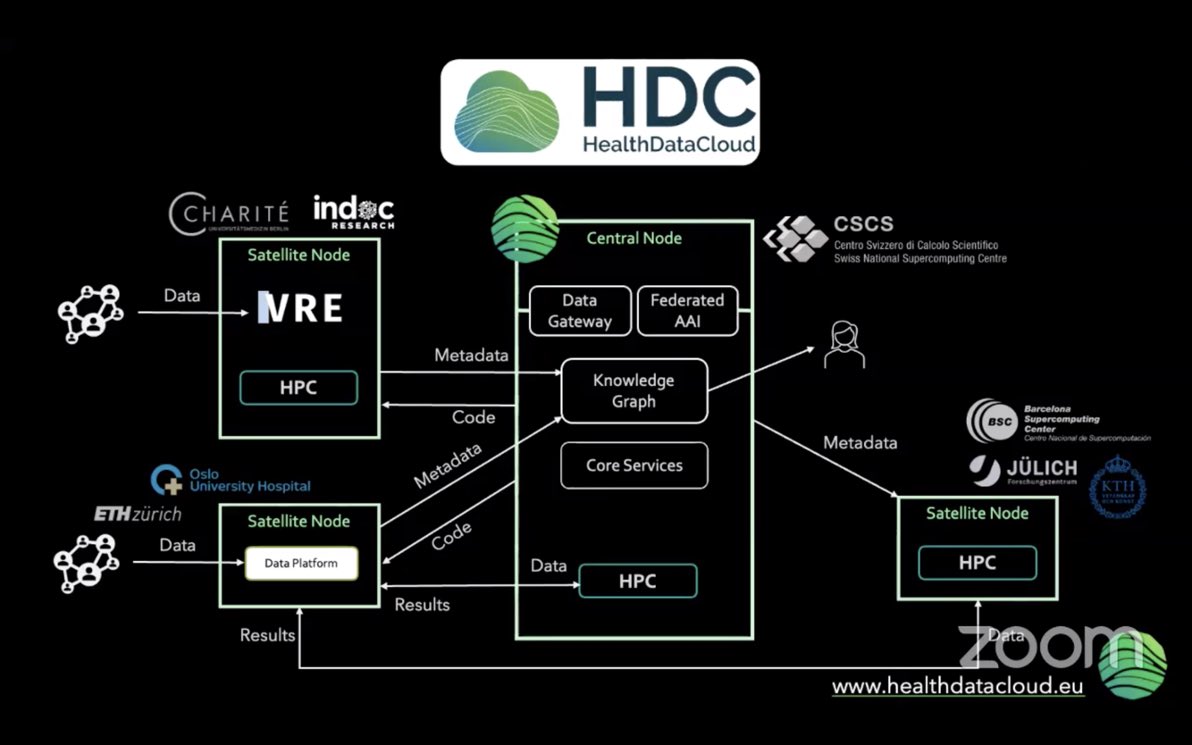 CourtiolJulie's tweet photo. π On Thursday, learn more about
π’ #TVB integrated workflows on #EBRAINS RI
π’ and the #HealthDataCloud platform
π οΈ Followed by coding sessions!
#CodeJam13 #softwaredevelopment #neuroscience #neuroinformatics https://t.co/TIqHpigQbw