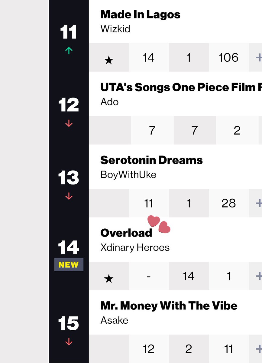 Kpop Groups That Entered Billboard Hot 100