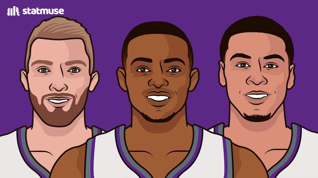 The Kings currently have the best offensive rating by any team since the NBA merger. 

Beam Team.