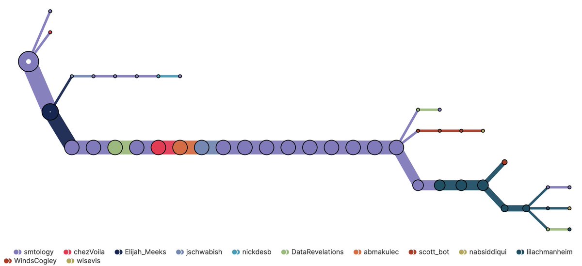 Elijah Meeks tweet media