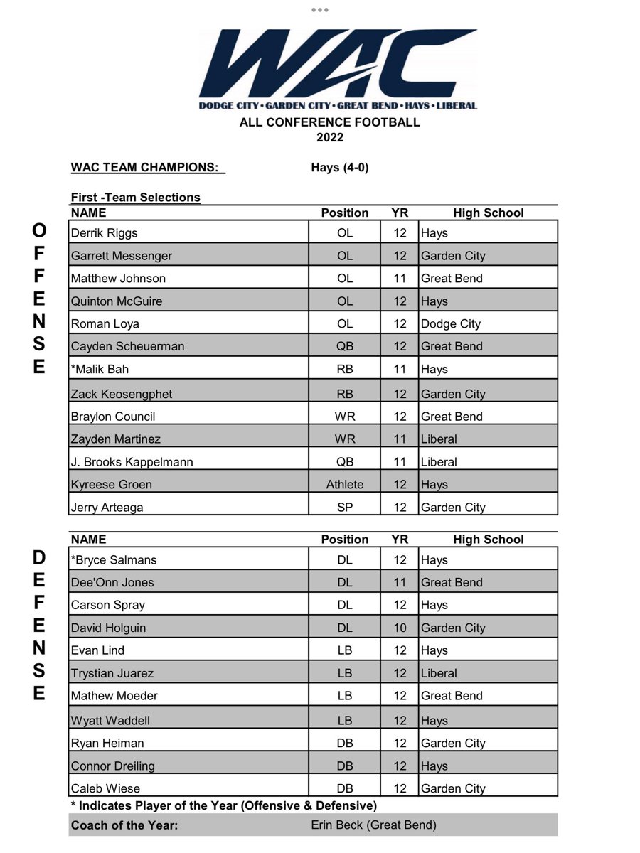 Great Bend Football tweet media