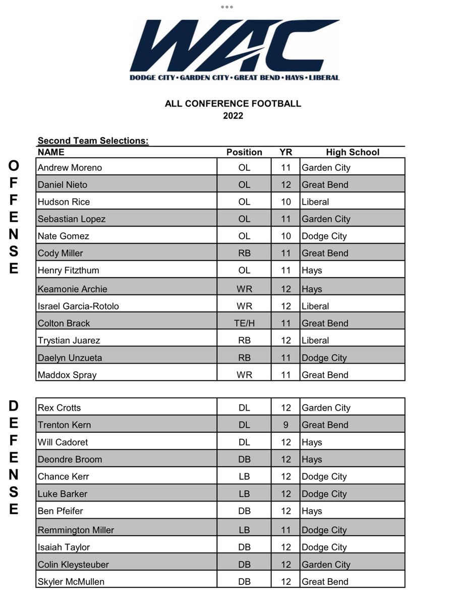 Great Bend Football tweet media