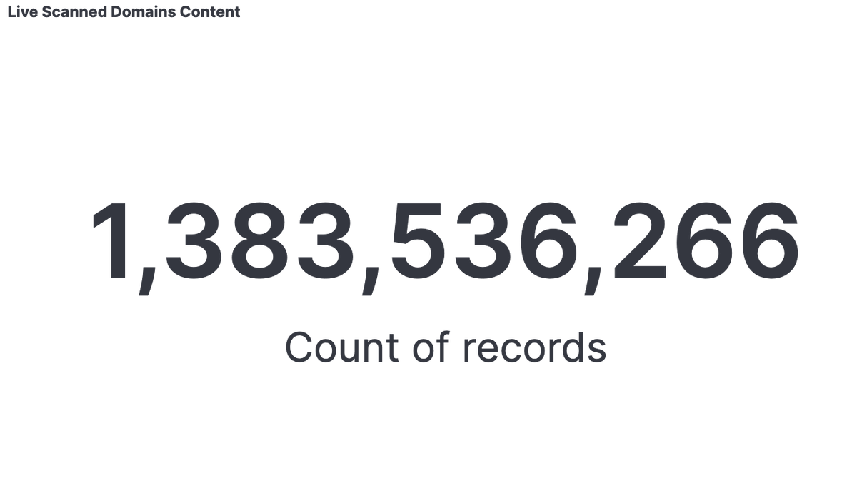 silentpush's tweet photo. Nearly 1.4 billion hosts scanned. Here's some of what we've found so far:
1,383,536,266 favicons
5,307,530 open directories
171,211 open S3 buckets

#ThreatIntel #opendirectories #s3 #cybersecurity #cybersec #ThreatHunting https://t.co/6zq34RLd8Z