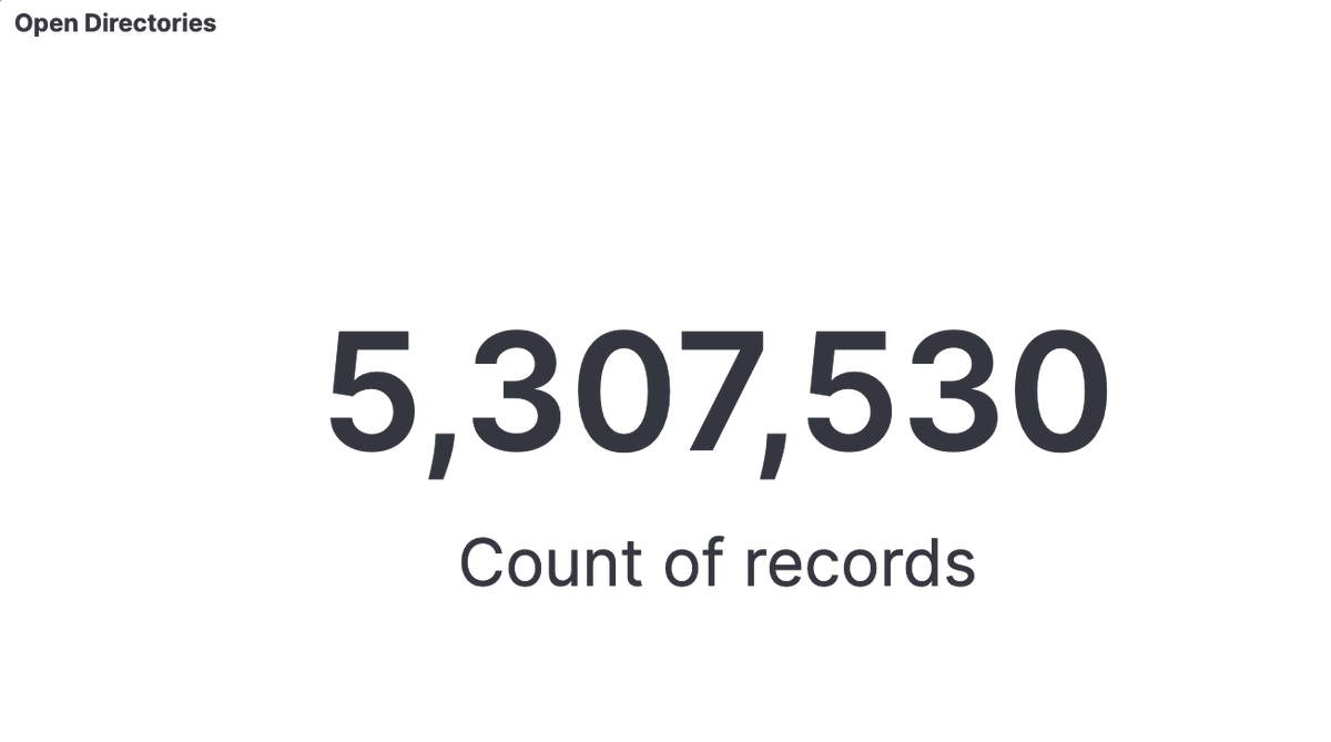 silentpush's tweet photo. Nearly 1.4 billion hosts scanned. Here's some of what we've found so far:
1,383,536,266 favicons
5,307,530 open directories
171,211 open S3 buckets

#ThreatIntel #opendirectories #s3 #cybersecurity #cybersec #ThreatHunting https://t.co/6zq34RLd8Z