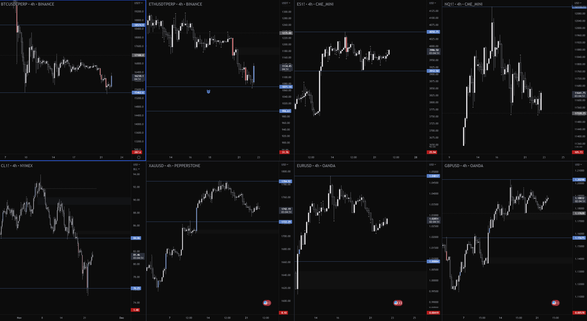 Dealing with correlations and volatility in multiple markets. Let's ...