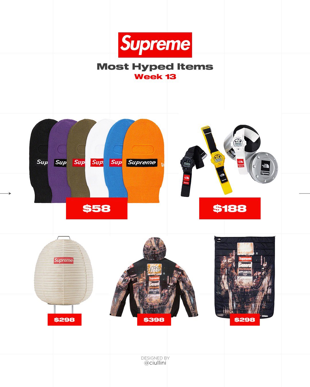 DropsByJay on X: Supreme Week 11 Guide Here are the retail prices and  droplist for this weeks Supreme release. Dropping Thursday, November 10th  at 11am Est/17:00 CEST/16:00 GMT. Chicago store images and