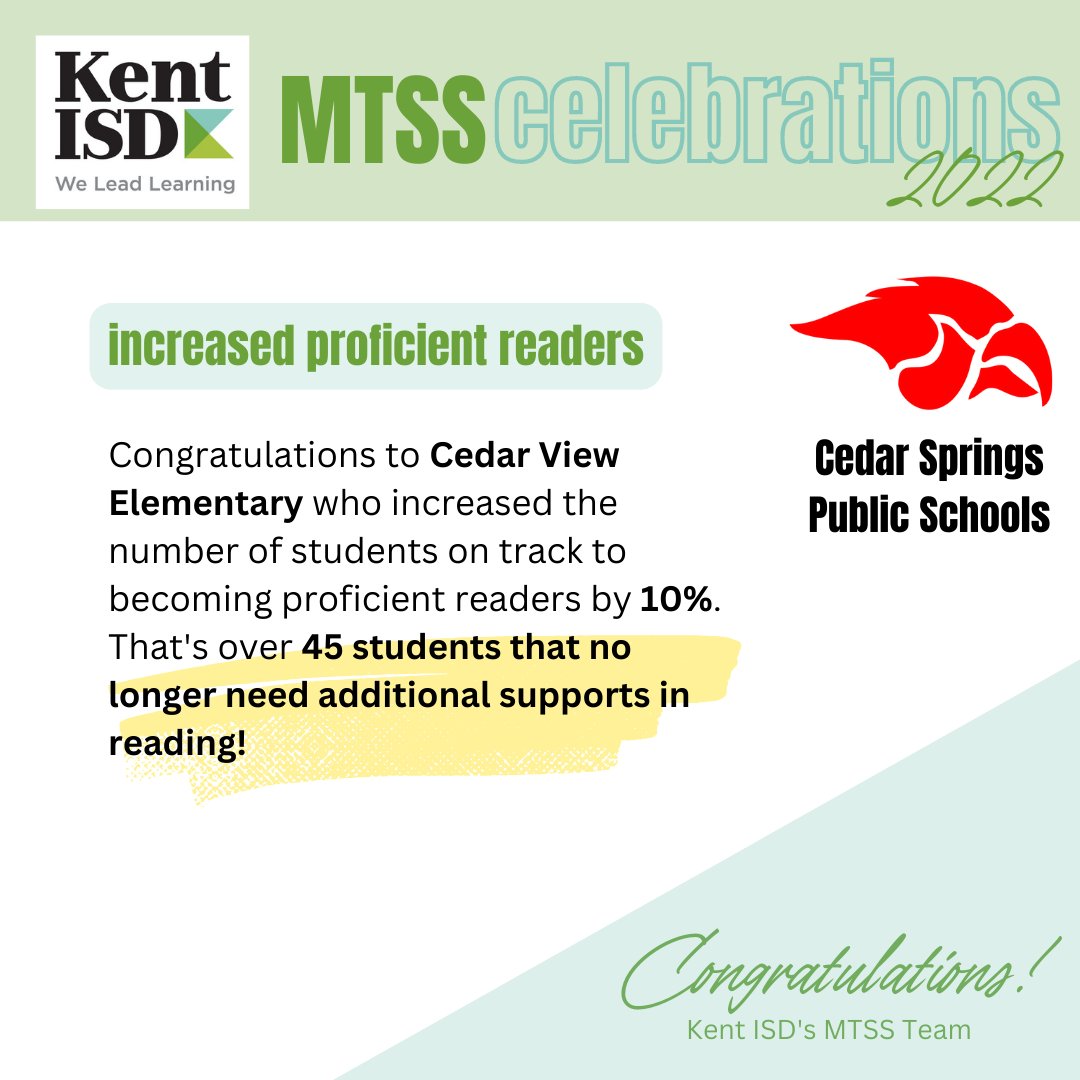 Amanda Walma (Kent ISD- PD Hub) (@amandawalma) on Twitter photo We want to show our #gratitude to our #MTSS partners <a href="/CSPSREDHAWKS/">Cedar Springs Public Schools</a> Cedar View Elementary who increased the number of students on track to becoming proficient readers by 10%. That's over 45 students that no longer need additional supports in reading! #WeLeadLearning #KentISDpd We want to show our #gratitude to our #MTSS partners <a href="/CSPSREDHAWKS/">Cedar Springs Public Schools</a> Cedar View Elementary who increased the number of students on track to becoming proficient readers by 10%. That's over 45 students that no longer need additional supports in reading! #WeLeadLearning #KentISDpd