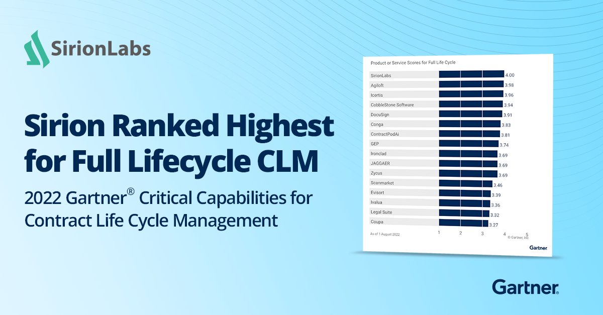 SirionCLM's tweet photo. We’re thrilled to share that Sirion is ranked #1 out of 16 providers in the recently released Full Lifecycle Use Case in the 2022 Gartner® Critical Capabilities for Contract Life Cycle Management report. Find out more: https://t.co/6wZ0ploOQo

#gartner #criticalcapabilities #clm https://t.co/FS0Ao2frSN