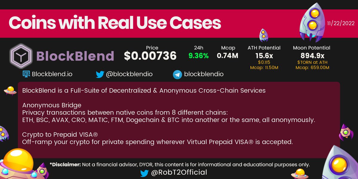 RobT2Official's tweet photo. #altcoins and #Cryptos with real use cases 💪
#blockblend from @blockblendIO
🟢 9.36% last 24Hrs 👍

Solutions for improve PRIVACY in the #cryptospace with anonymous and secured transactions on 8 different blockchains #BTC #ETH #BNB #AVAX #Polygon #FTM #CRO #Dogechain https://t.co/PyRfcWr5Oo