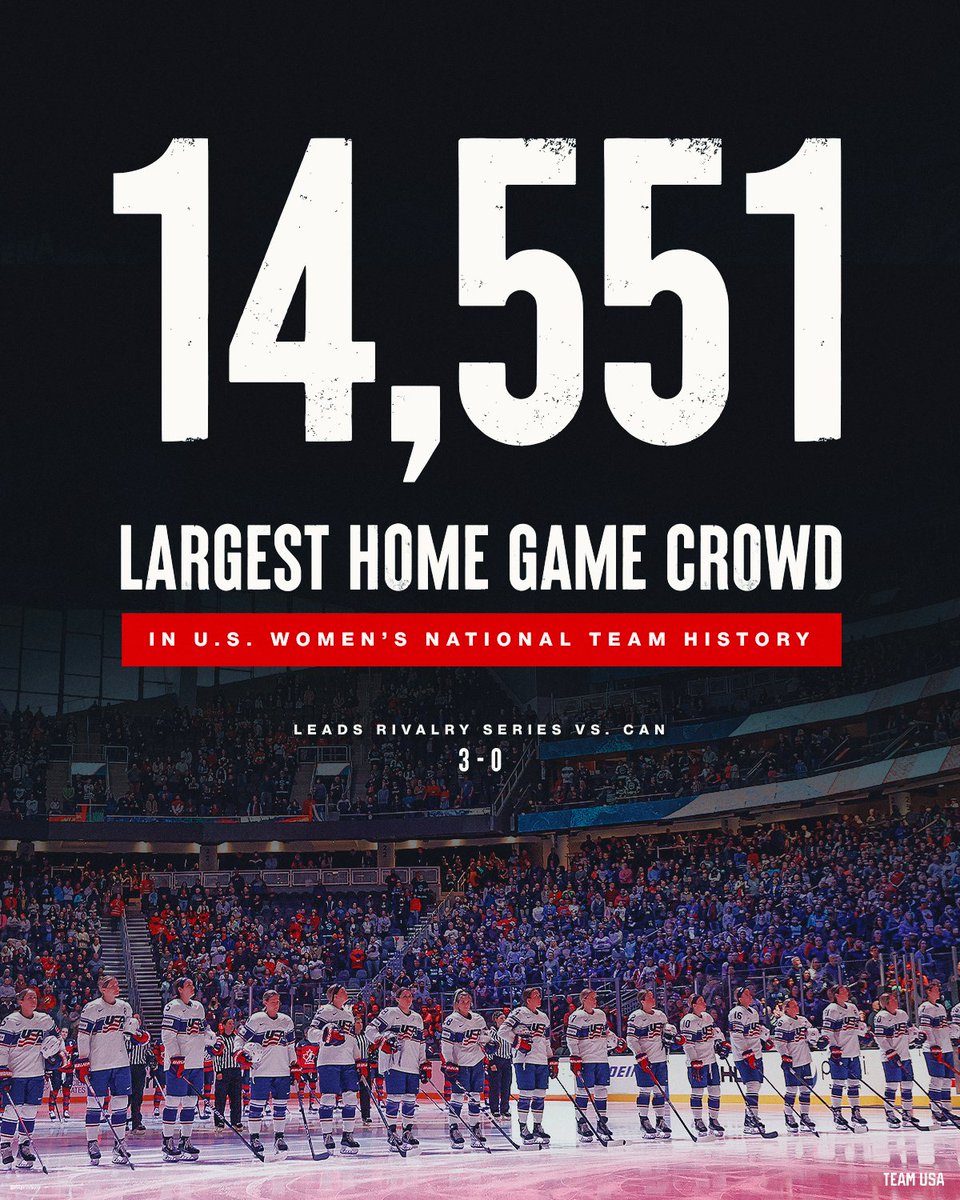 Team USA tweet media