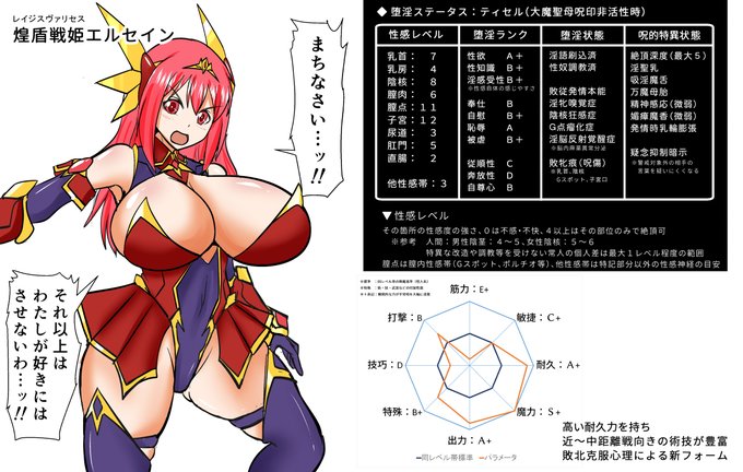 「敗牝症候群」後の、エルセインの暫定ステータス
※アンケ用 