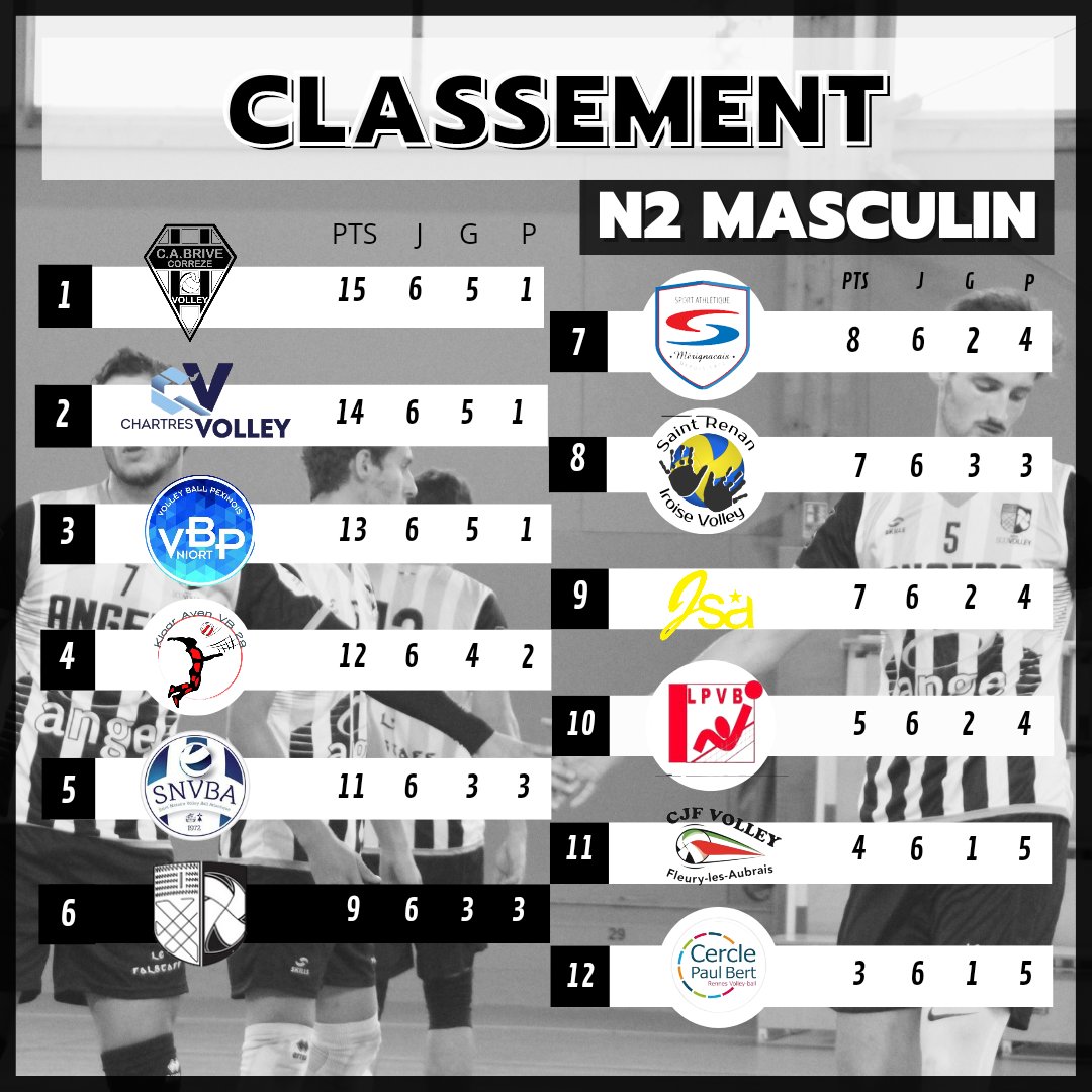 scoangersvolley tweet media