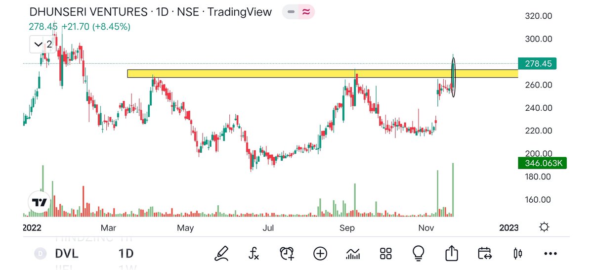 Vaipul's tweet photo. #stockstowatch Breakout #stocks 

These three stocks can be very good opportunity 👍 
Keep them on radar

▶️ #ShriRam
▶️ #dhunseri 
▶️ #Apollotubes

Which stock you like most 🤔 ?? 

#StockMarket #investing
#Trade 

@caniravkaria @kuttrapali26
@jitu_stock @chartmojo https://t.co/xE1EN60uLc