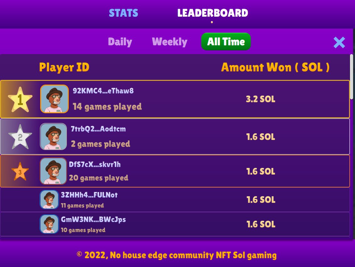 Thanks to everyone who took part in the Beta Test.

And congratulations to all the newly crowned King Apes! 👑🦧