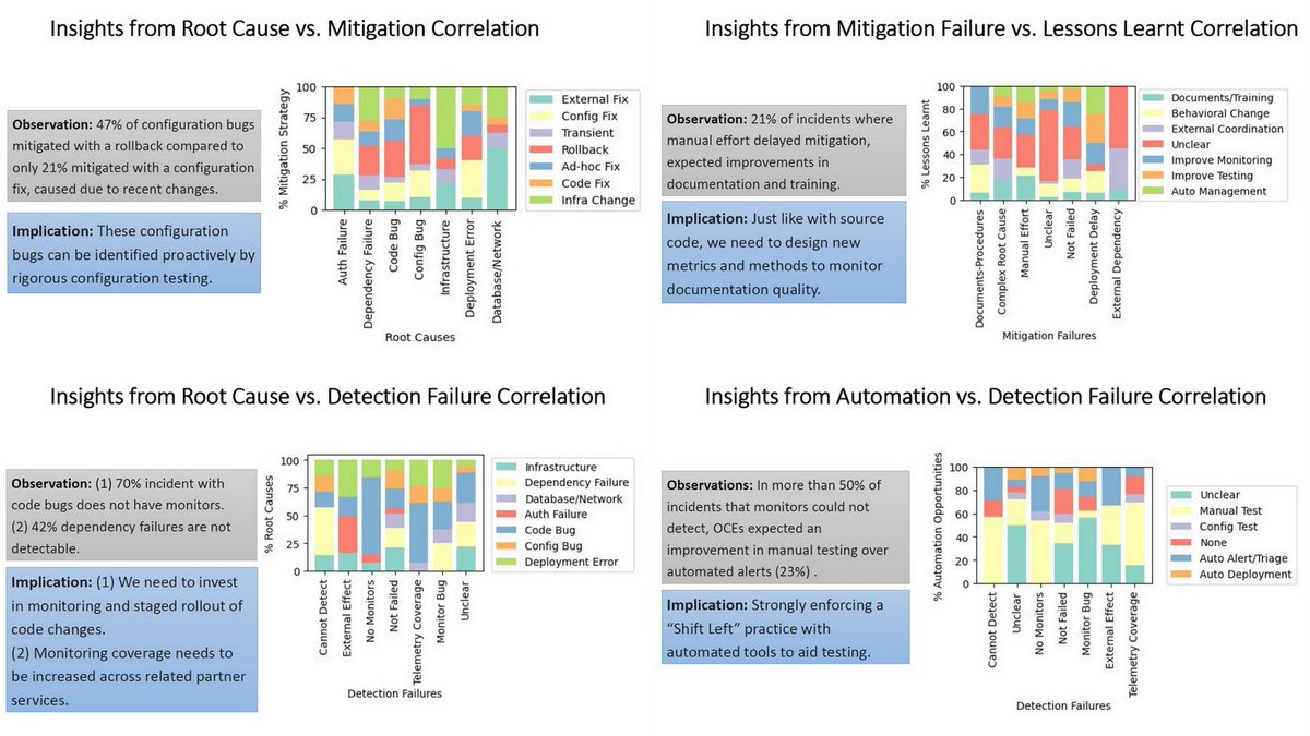Ogawa tadashi on twitter how to fight production incidents an