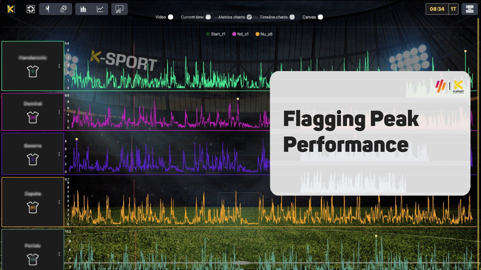 Stats Perform Pro on Twitter: 