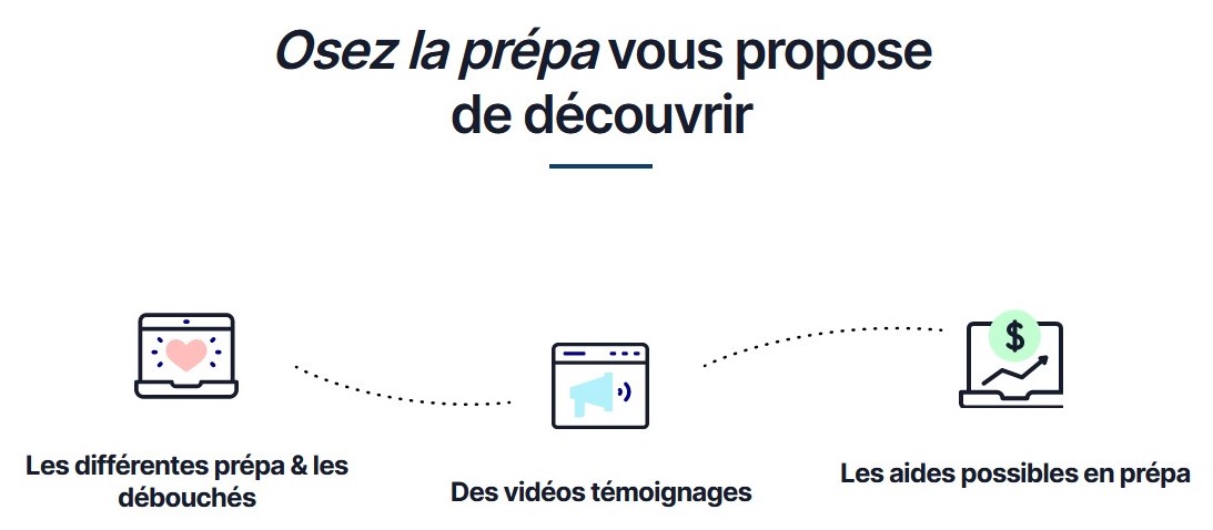 Outil très utile pour ceux qui hésitent encore à faire une prépa. A la Fondation G. Besse, nous sommes là pour accompagner les étudiants dans leur cursus scientifique
osezlaprepa.fr