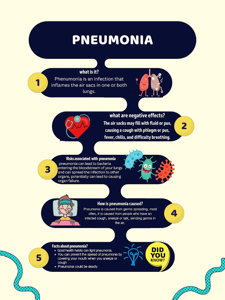 MsKMenna's tweet photo. Grade 5s loved creating infographics to share about diseases of the respiratory system. 🫁 🦠 @st_smal @YCDSB https://t.co/eSQIdfjS6K