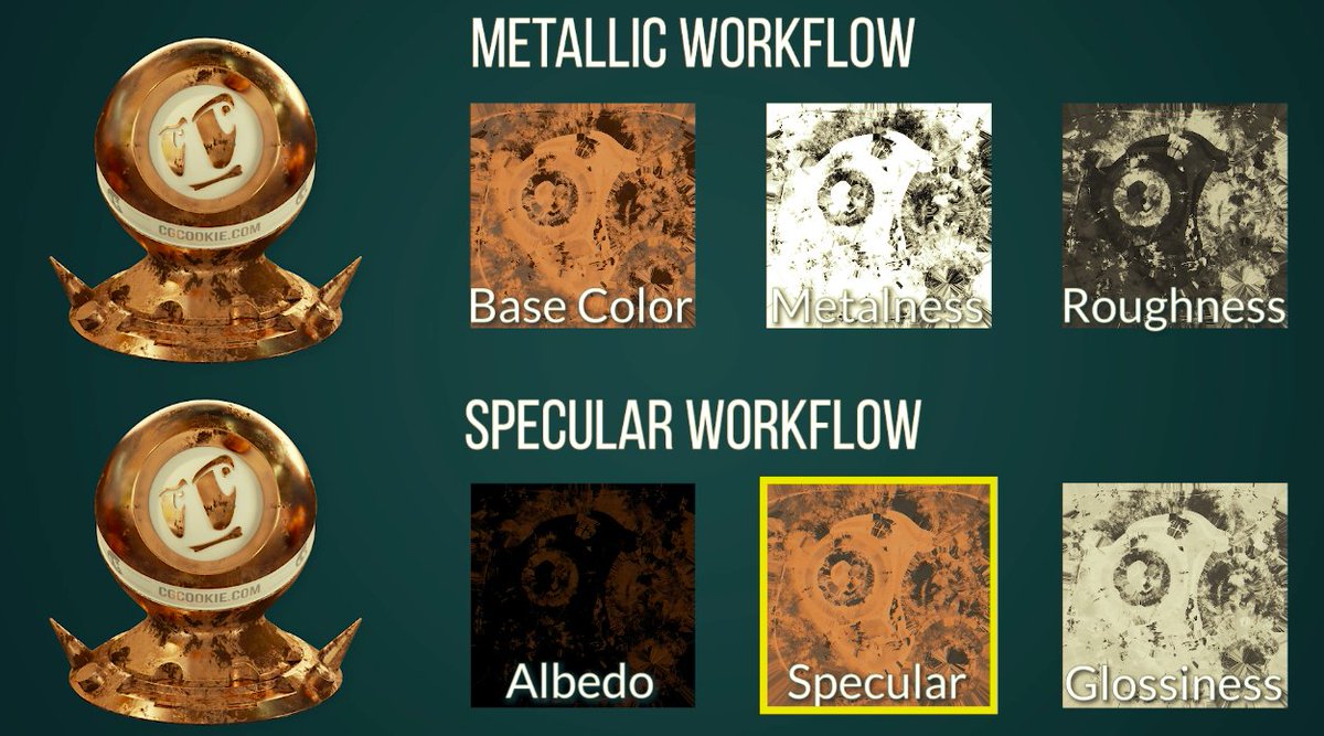 There are two different PBR workflows but only one is fully supported in Blender. 

Make sure to use metallic maps when painting, or else... &lt;complete this sentence&gt;