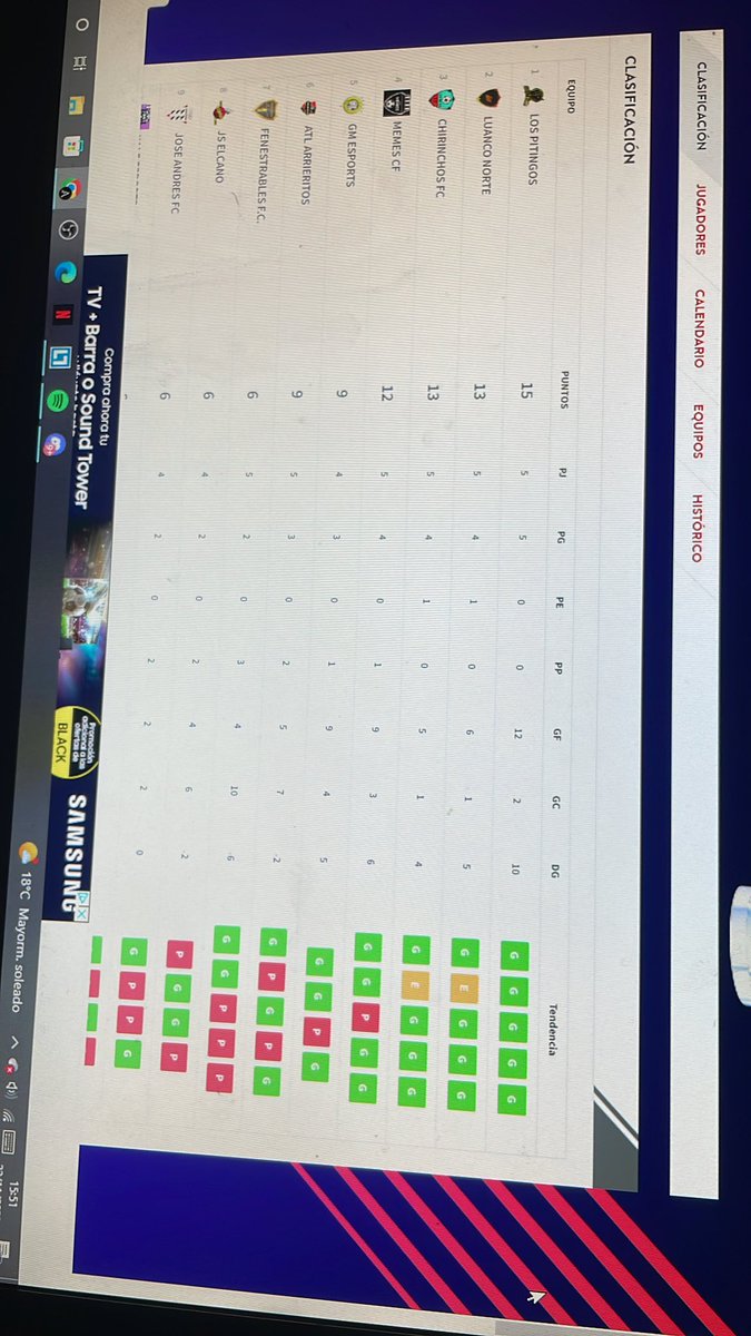 Qué manera de empezar VFO ha tenido este equipo con 4 Victorias y 1 empate en las primeras 5 jornadas, pero eso no quiere decir que estemos relajados.
VAMOS A POR MÁS!!!
#Gochirinchos