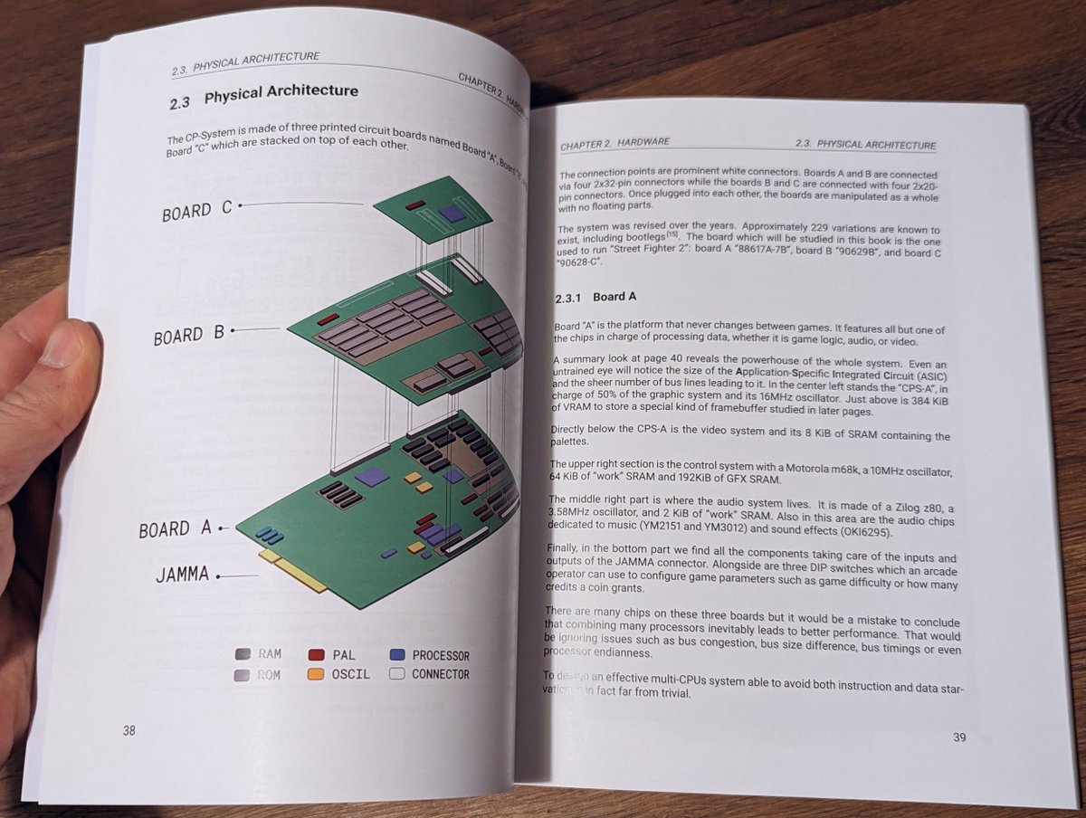 The Book of CP-System is now available in paper version, amzn.to/3TWV4uD! It is 240 pages to learn everything about the hardware and software powering Capcom '90s arcade titles such as Street Fighter II, Ghouls’n Ghosts, or Final Fight.
