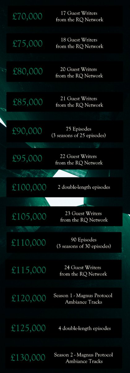 It has hit over 200k USD, and all of these stretch goals have been unlocked! (Alt text included)