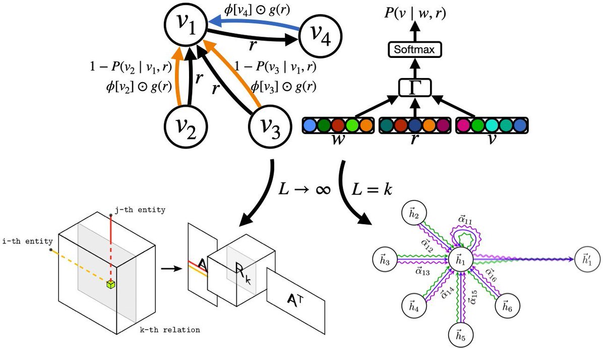 Pasquale Minervini tweet media