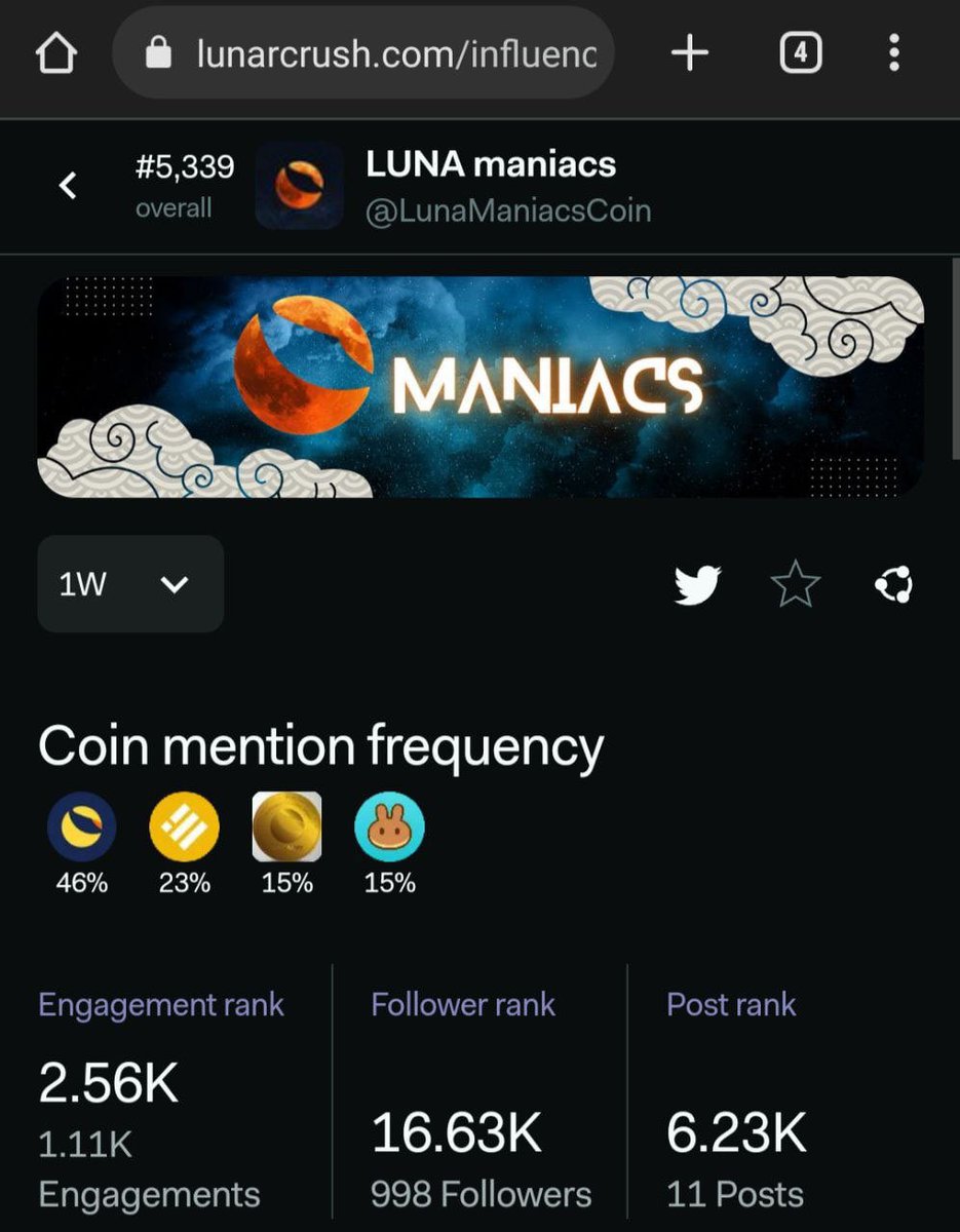 BBB4lifez's tweet photo. ♾ We're happy to announce that $LUNAM has been listed on LunarCrush 🥳🥳🥳

 ✅️Link : https://t.co/lMZ1d7ed0J https://t.co/R121QjdTQi