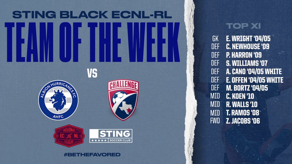 They were intense, action packed matches down in Houston!

Congratulations to our Team Of The Week Top XI for the matches vs. Albion &amp; Challenge.

#backinblack #bethefavored

@topdrawersoccer <a href="/ECNLgirls/">ECNL Girls</a> @imcollegesoccer @prepsoccer
