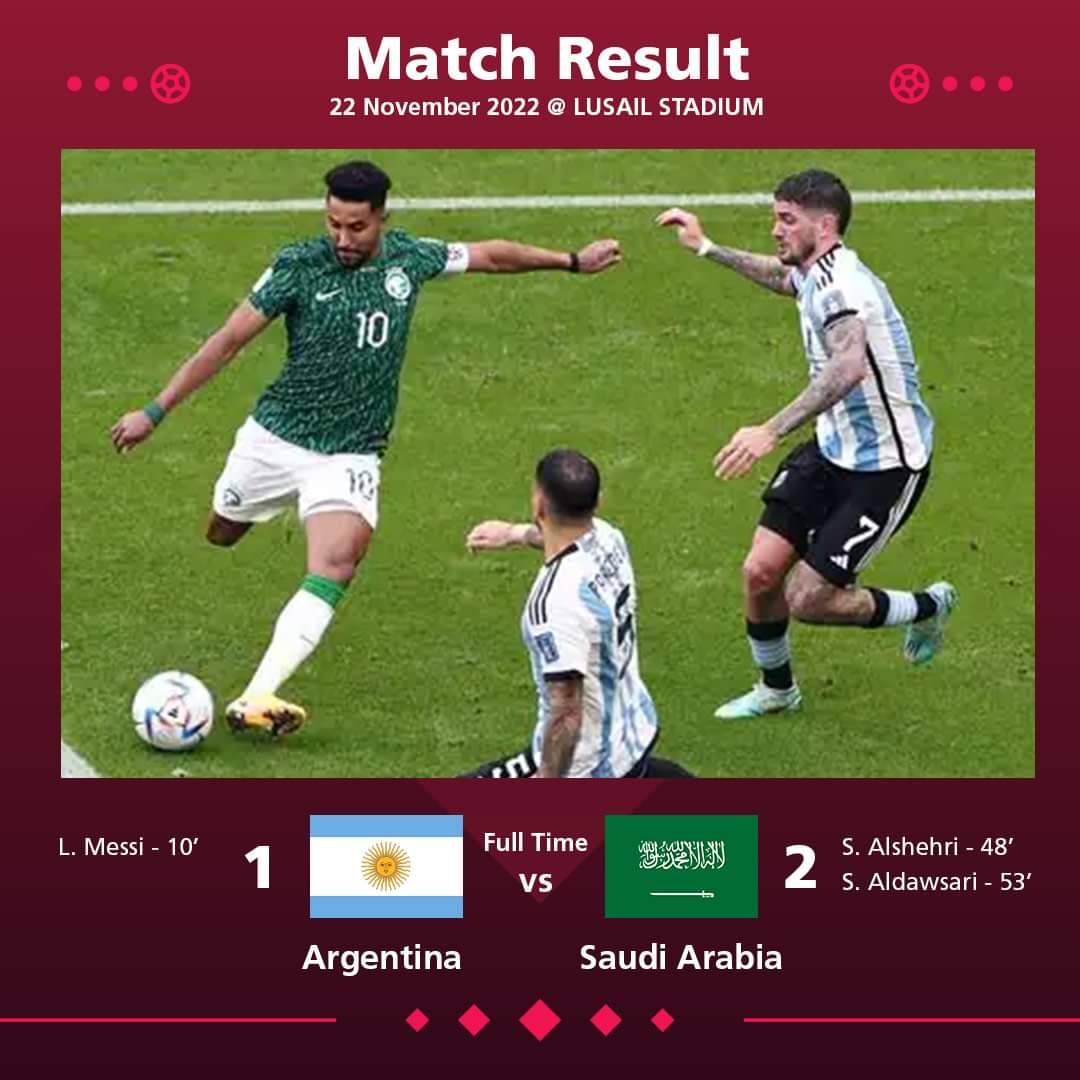 World Cup Match Result:

Saudi Arabia stunned Lionel Messi's Argentina 2-1 in one of the biggest upsets in World Cup history.

#qncc #fifa #qatar #football #worldcup #fifaworldcup #doha #qatarfoundation