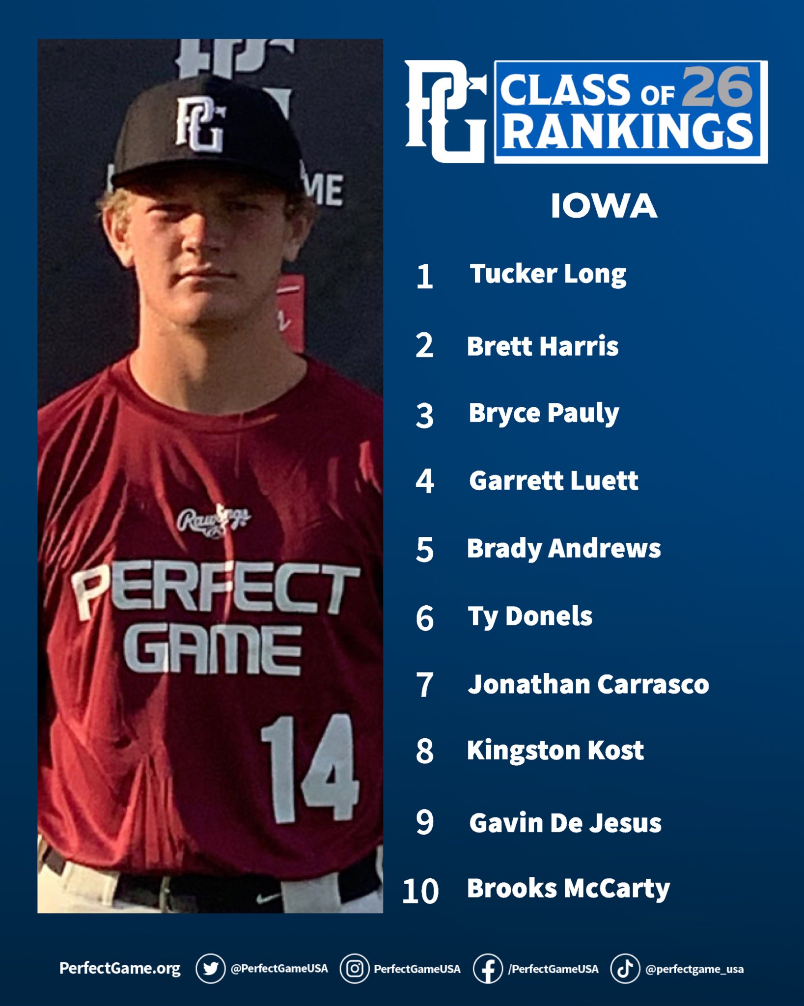 Perfect Game Iowa on Twitter: "Updated Class of 2026 Rankings 📈  https://t.co/XDhW6x6vFr" / Twitter