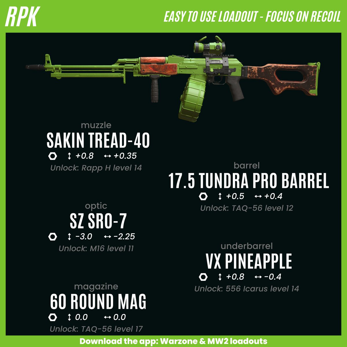 CODMunityGG's tweet photo. 🔫 Easy to use Long Range Loadouts 🔫

If you struggle with recoil for long range fights in Warzone 2, try the following loadouts. They are not moving at all and are super easy to use. 

#Warzone2 #warzone https://t.co/RwmumofDUd