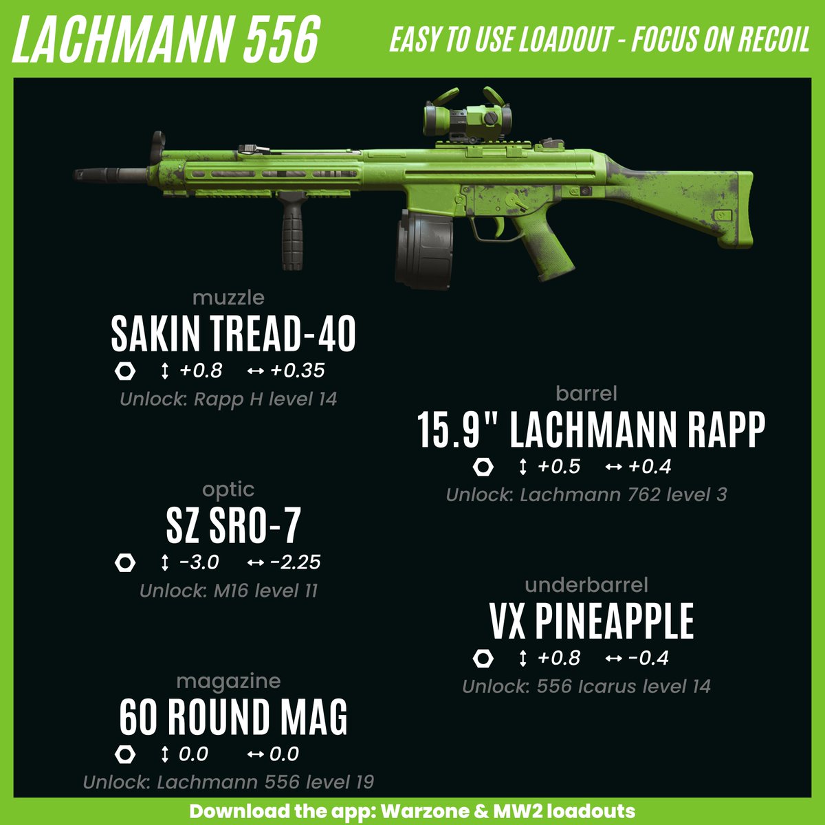 CODMunityGG's tweet photo. 🔫 Easy to use Long Range Loadouts 🔫

If you struggle with recoil for long range fights in Warzone 2, try the following loadouts. They are not moving at all and are super easy to use. 

#Warzone2 #warzone https://t.co/RwmumofDUd